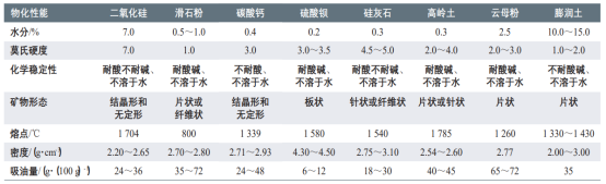 水性涂料分类-万搏（中国）颜料.png